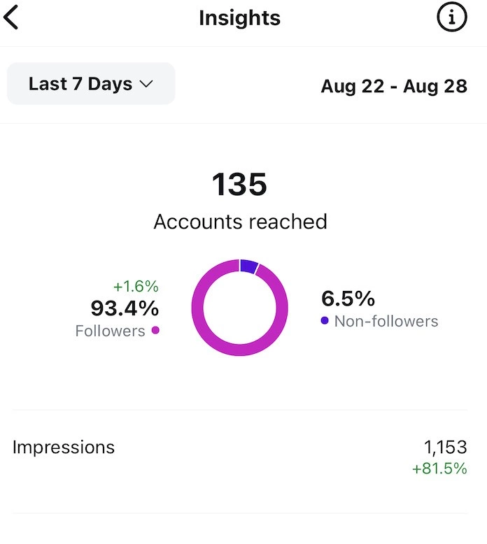 Instagram Insights