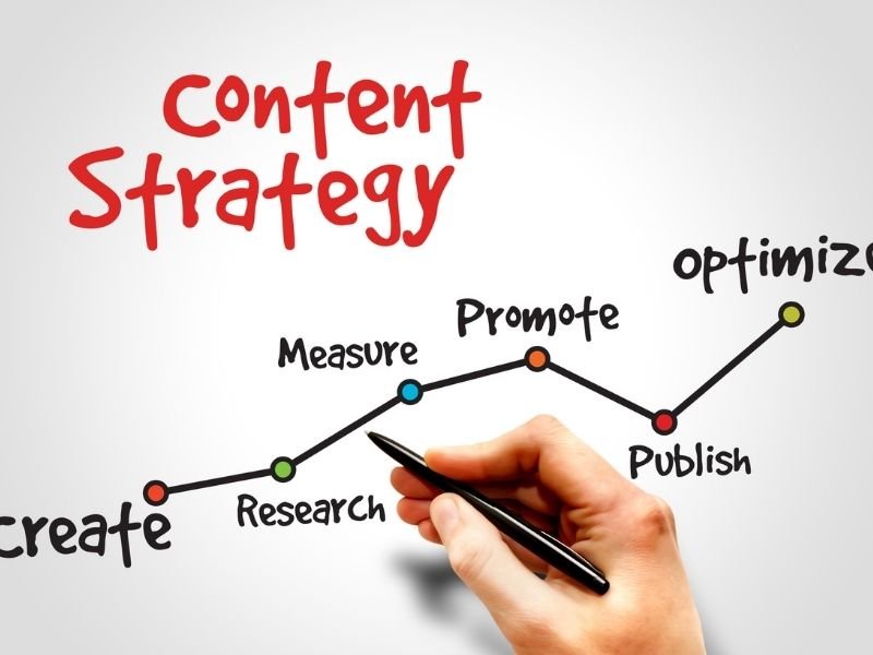 Content Business
