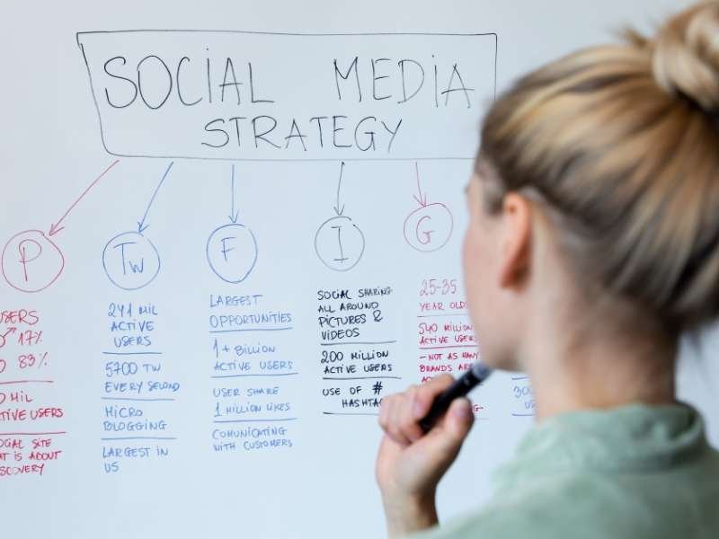 Social Media Management